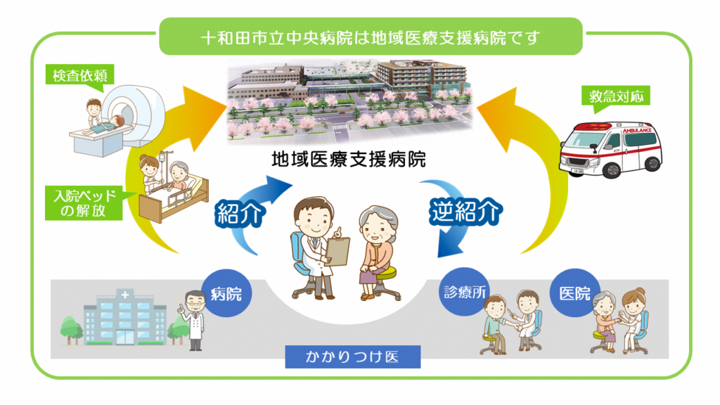地域医療支援病院